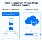 Footage Management (Proxy Editing) and Backup Service - Image 2